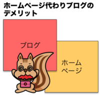ブログをホームページ代わりにする2つのデメリット