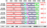 お店は携帯とスマホ対応しないといけないね。という調査結果。