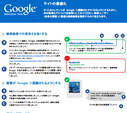 簡単！google推奨のSEO対策