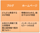 ブログとホームページの役割の違い：ホームページの役割