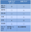 外部ブログサービスと自前ブログ。メリットデメリット