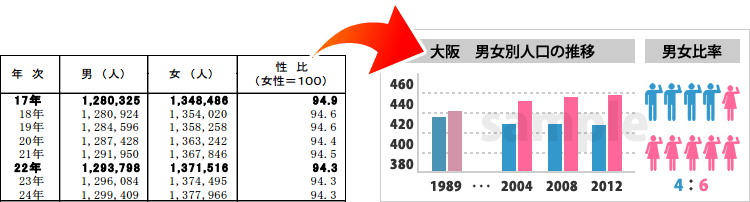 図表画像作成サンプル