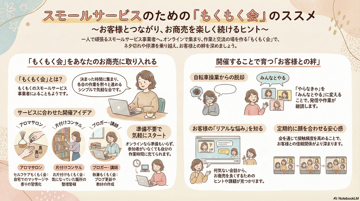 2026/02/25「りうまーブログもくもく会」開催レポート：AI活用と ブログ執筆もくもく