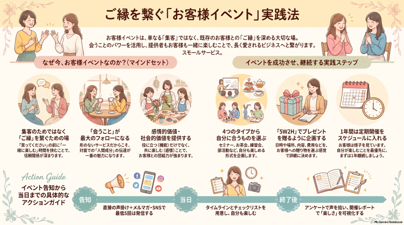 【動画公開】ご縁を繋ぐ「お客様イベント」実践法