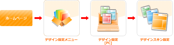 デザインスキン設定