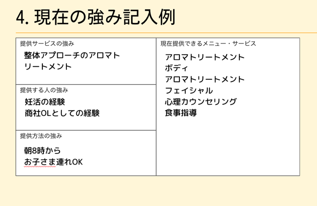 下ごしらえドリル 4.現在の強み記入例