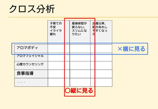 下ごしらえドリル5.オンリーワン商品企画の記入例