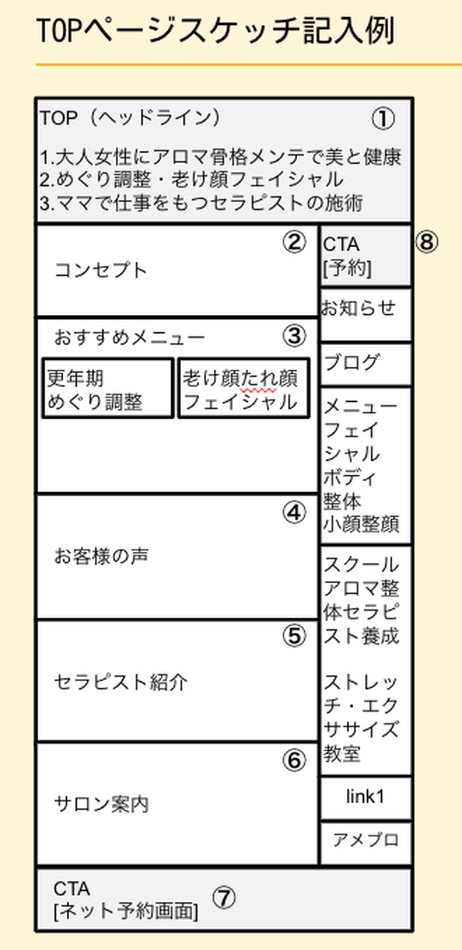 下ごしらえドリル6.TOPページスケッチの記入例
