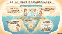 【図解】あなたの技術は、氷山の一角【リウムスマイル！ホム育メルマガ】