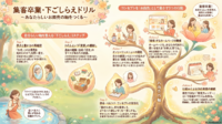 新しい下ごしらえドリルができました【リウムスマイル！ホム育メルマガ】