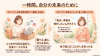 一時間。自分の未来のために【リウムスマイル！ホム育メルマガ】