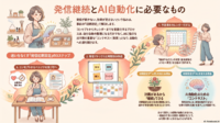 発信継続とAI自動化に必要もの【リウムスマイル！ホム育メルマガ】