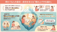 売れてる人の真似【リウムスマイル！ホム育メルマガ】