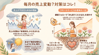 毎月売り上げの変動が激しくて、困っています【リウムスマイル！ホム育メルマガ】