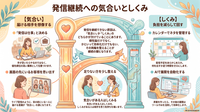 発信継続への気合いとしくみ【リウムスマイル！ホム育メルマガ】