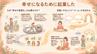 幸せになるために起業した【リウムスマイル！ホム育メルマガ】