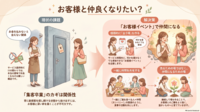 お客様と仲良くなりたい？【リウムスマイル！ホム育メルマガ】