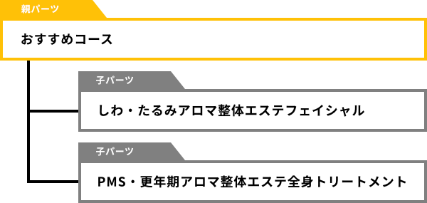 お手本でのメニューパーツの構造