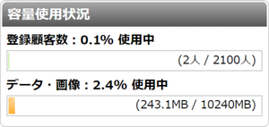 メモする感覚で。ちゃんとした文章じゃなくてもOK
