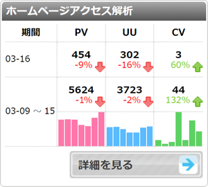下ごしらえドリルを活用しよう