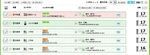 データ種別ラベルを使用して、コンタクトデータを見やすく分類する