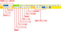 プレビュー画面とは