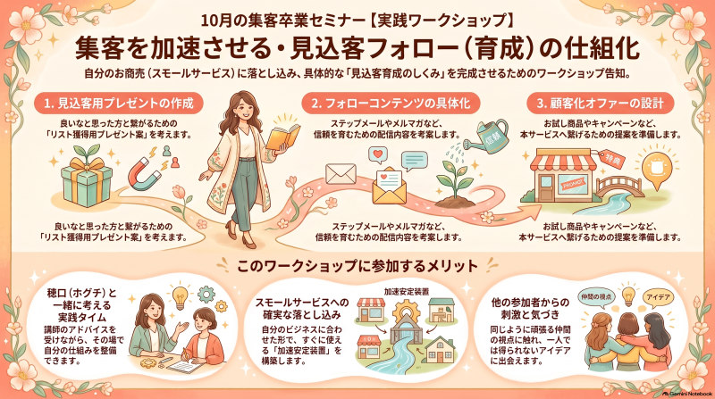 【6名】あなた専用『見込客育成導線』整備ワーク【ホム育気づきサロン】
