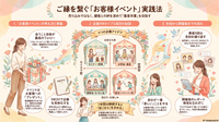 お客様と会う機会作ってる？【リウムスマイル！ホム育メルマガ】