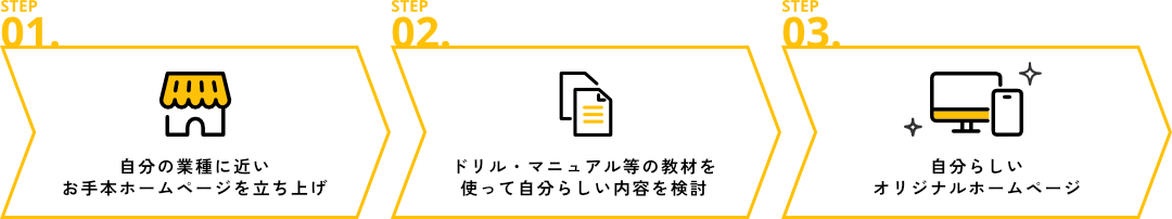 お手本を修正するように作成する新発想ホームページ