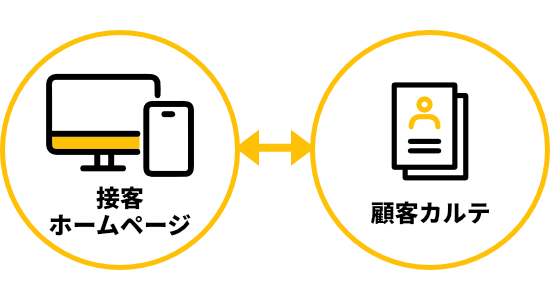 やりとりを自動記録