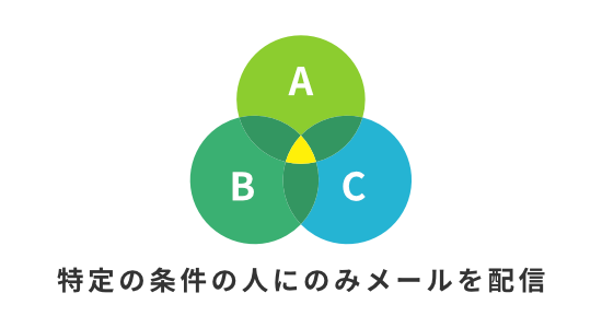 絞り込みメールで狙い撃ちでお届け