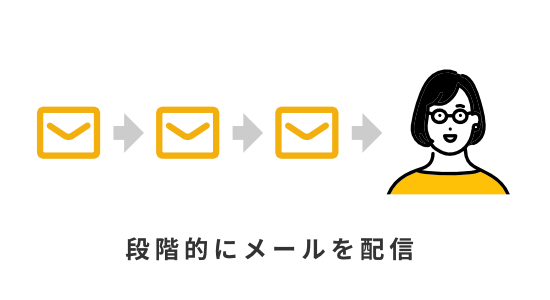 ステップメールで見込客を育てる
